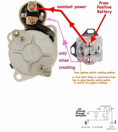 Volt Solenoid Wiring Diagram Chevy - thechill-icystreets