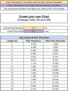 Free Pipe Volume Spreadsheet | h2x Engineering