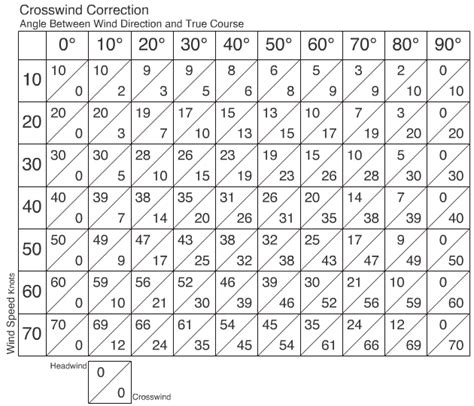 19+ Calculating Crosswind Component - HectorDilan