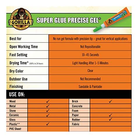 [GORILLA] Super Glue Gel 15G, Hobbies & Toys, Stationery & Craft, Craft ...