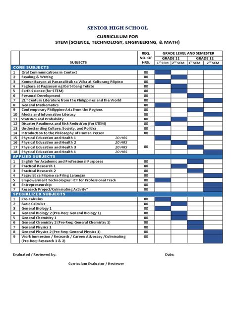 Shs Curriculum For Upload | PDF | Science | Science, Technology, Engineering, And Mathematics