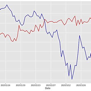 The predicted and actual stock price comparison of LVMH | Download ...