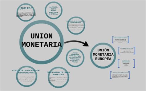 UNION MONETARIA by Luisa Agudelo