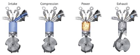 Performance Spark Advance: Controlling Ignition Timing Delays