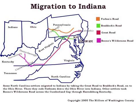 The Life of the many Indiana Indians