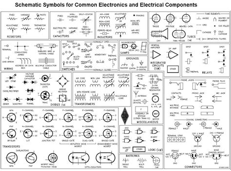 Physics Circuit Diagram Symbols