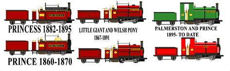 Ffestiniog Railway England Locomotives by Vector-Brony on DeviantArt