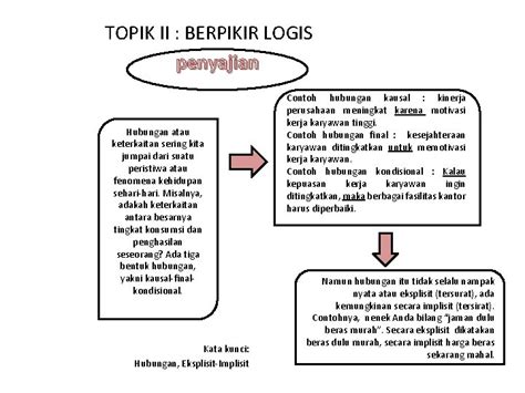 Pengertian Berpikir Logis – Sinau