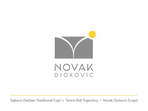 Novak Djokovic by Dragisa Trojancevic on Dribbble