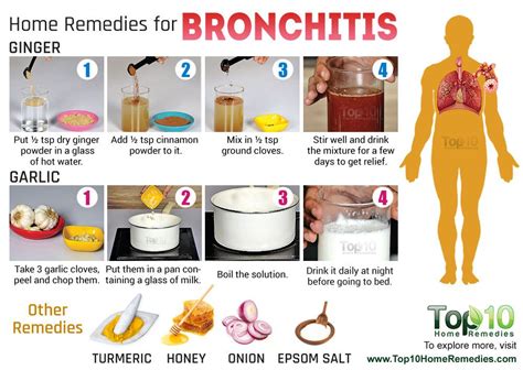 Bronchitis: Types, Causes and Home Treatment | Top 10 Home Remedies | Home remedies for ...