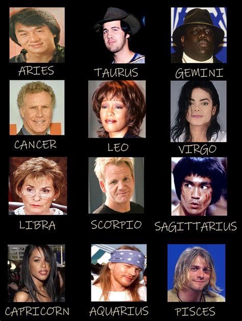 Zodiac Signs (celebrity edition) by lonerpx on DeviantArt