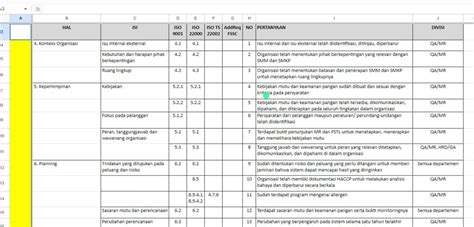 Zulkifli Nasution's blog: Checklist audit keamanan pangan ISO 22000 ...