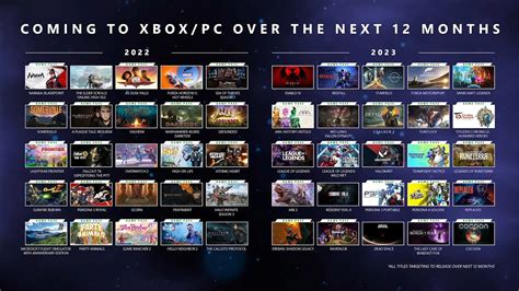 Xbox : Au moins 50 jeux arriveront sur Xbox et PC avant juin 2023 - LCDG