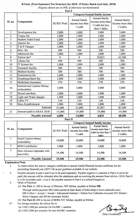 What are the Fee Structures at IIT and NIT? - Aspiring Youths ...