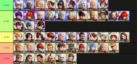 King of Fighters All Star Tier List [All Characters Ranked] - eXputer.com