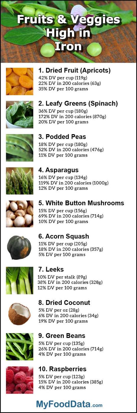 iron rich fruits and vegetables - Impressed Link