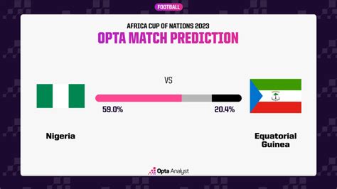 Nigeria vs Equatorial Guinea Prediction and Preview | Opta Analyst