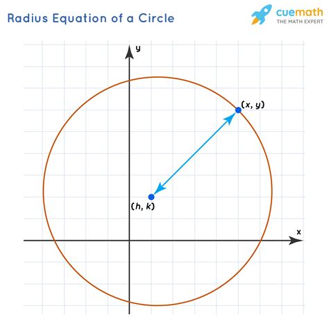 Radius / Radius / Bütün təkər markaları və mükemməl servis. - world trending