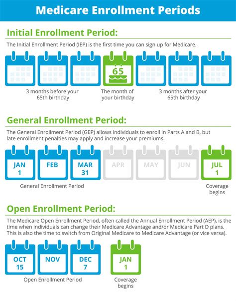 Medicare Part D Enrollment Period 2024 - Annie Brianna