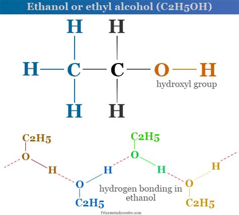 Ethanol - Formula, Production, Structure, Properties, Uses