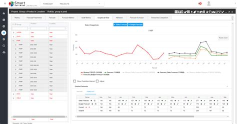 Demand Planning and Forecasting - Smart Software