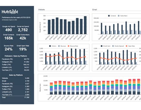 Free Marketing Dashboard Template for Excel | Google Sheets | HubSpot