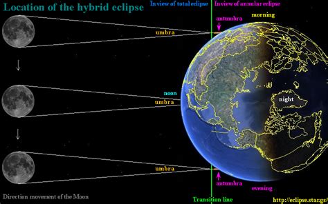 Hybrid solar eclipse of the future