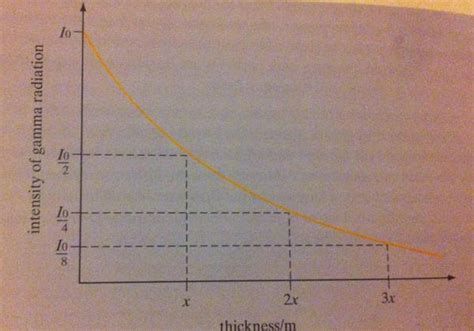 Radiation: Inverse square law - Physics Stack Exchange