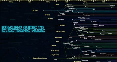 This Map Is Like Google Earth For Dance Music Genres - Digital DJ Tips