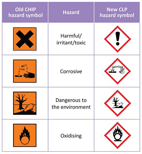 New Chemical Hazard Symbols - ClipArt Best