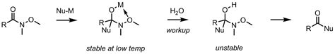 organic chemistry - Why does the reduction of a Weinreb amide give an aldehyde instead of an ...