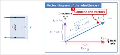 RC Parallel Circuit (Admittance, Phasor Diagram) - Electrical Information