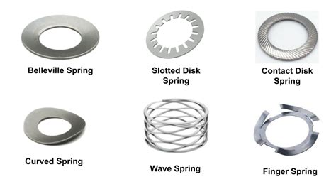 Types of Springs and their Applications - SMLease Design