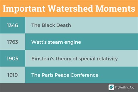 Watershed Moment: Definition, Meaning, Examples