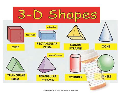 3D Shapes Mathematics Classroom Poster - a photo on Flickriver