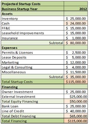 How To Estimate Start-Up Costs for Your New Company - Small Business BC