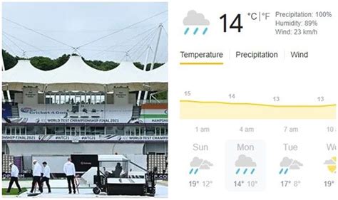 Day 4 Southampton Weather Forecast Today WTC 2021 Final India vs New ...