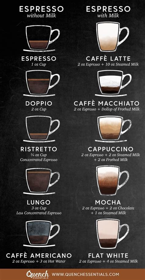 Different Espresso Drinks Chart