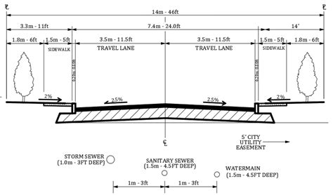 civil 3d road design templates - howtolookexpensivebook