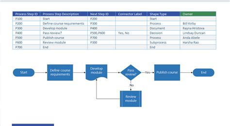 List of top 5 Process Mapping Tools