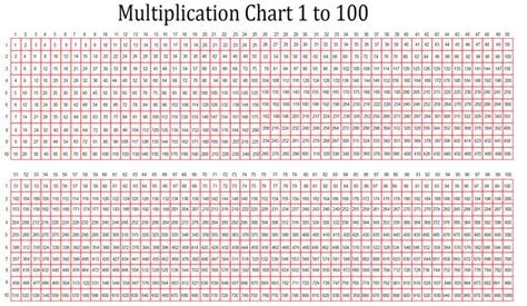 Free Printable Multiplication Chart 1-1000 Table PDF | Multiplication chart, Multiplication ...