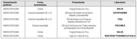 La Hidrocortisona: Uso y efectos secundarios