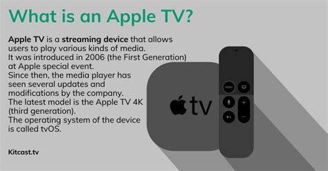 Apple TV: The Best Beginner's Guide to the Apple TV