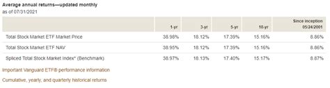 Is VTI ETF A Good Long-Term Investment? One Of The Best | Seeking Alpha