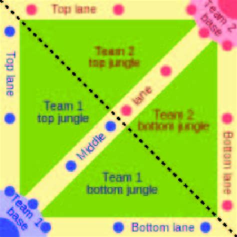 General setup of map of MOBA game | Download Scientific Diagram