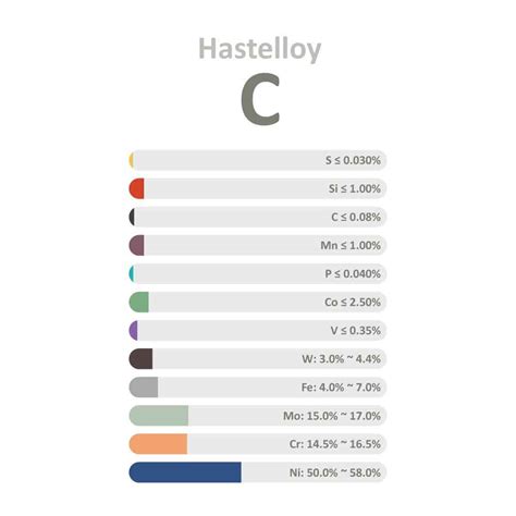 Hastelloy Alloy C -- Itroduction & Trustable Supplier / Manufacturer in ...