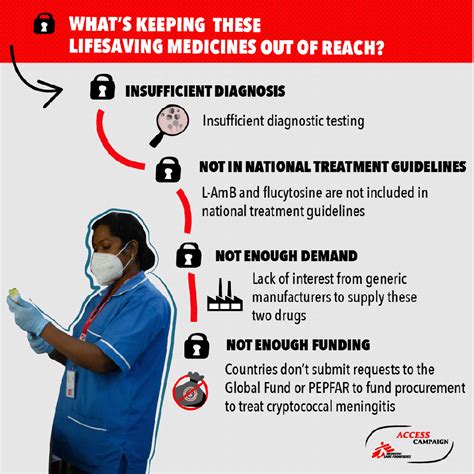 MSF responds to new simplified WHO treatment guidelines for cryptococcal meningitis