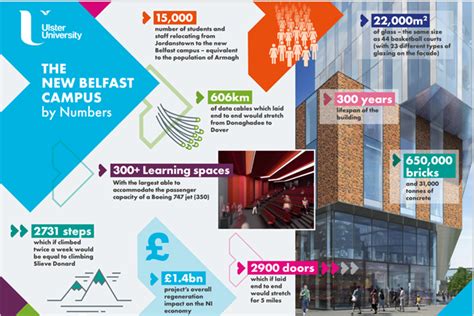 Ulster University Belfast Campus Map