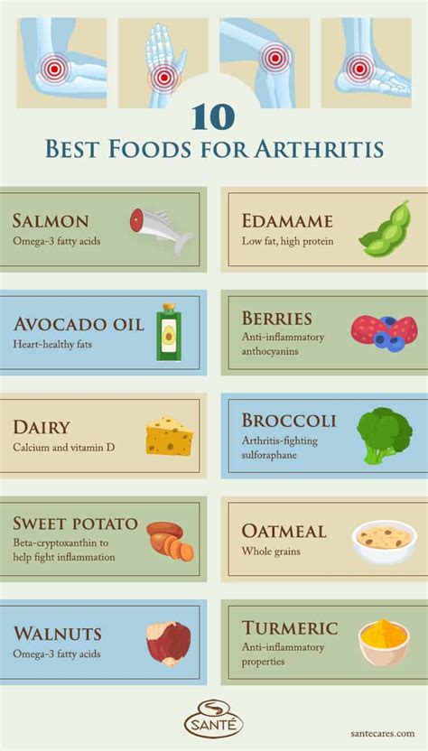 10 Best Foods for Arthritis [Infographic] - Santé