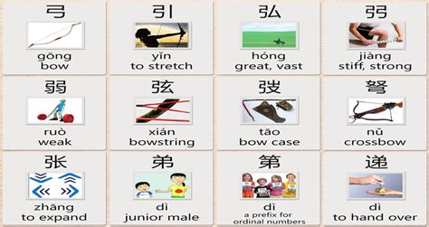 Chinese Characters for Animals